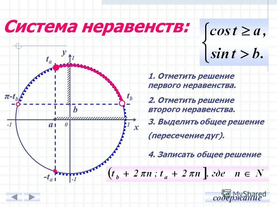 Неравенства и системы неравенств. Графическая система неравенств. Решите систему неравенств 3x y 2. Графическое решение линейных неравенств. Решите систему неравенств 3x y 2.