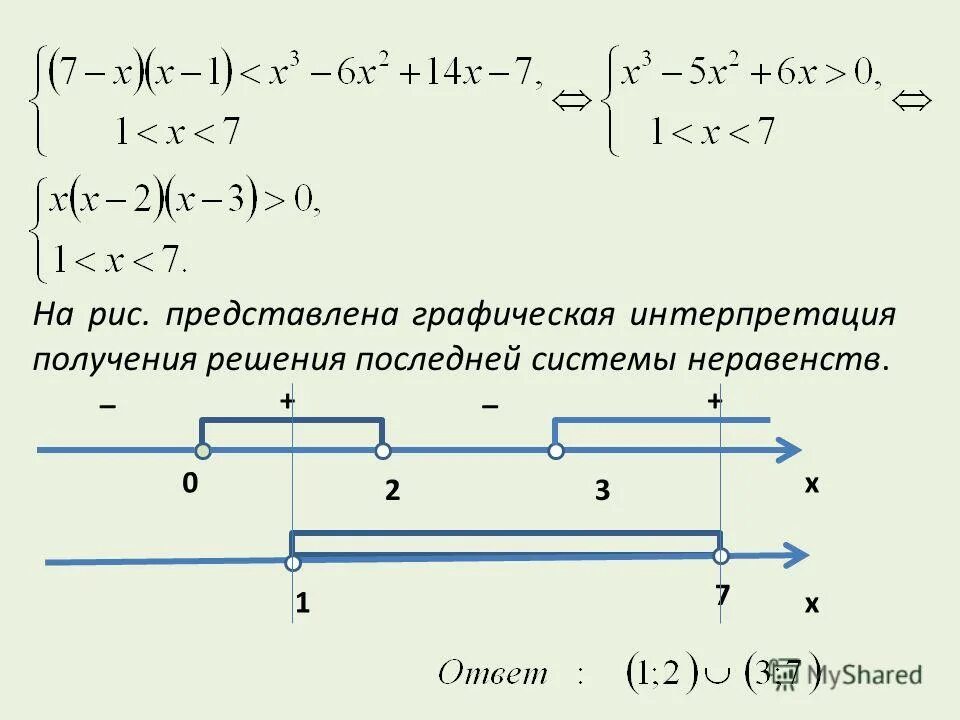 интерпретация система неравенств. система неравенств примеры. решение системы неравенств с квадратным уравнением. решение систем неравенств. алгоритм решения систем неравенств с двумя переменными.