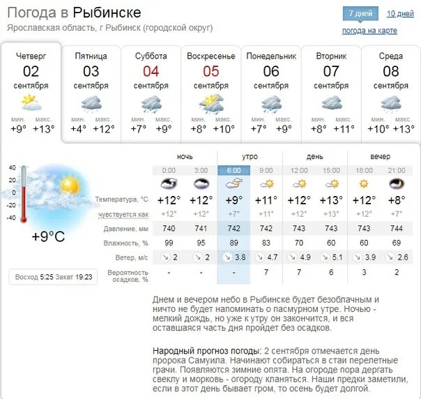 Прогноз погоды на 10 дней в киржаче. Погода Рыбинск. Погода Рыбинск сегодня. Погода в Рыбинске на неделю. Температура в Рыбинске.