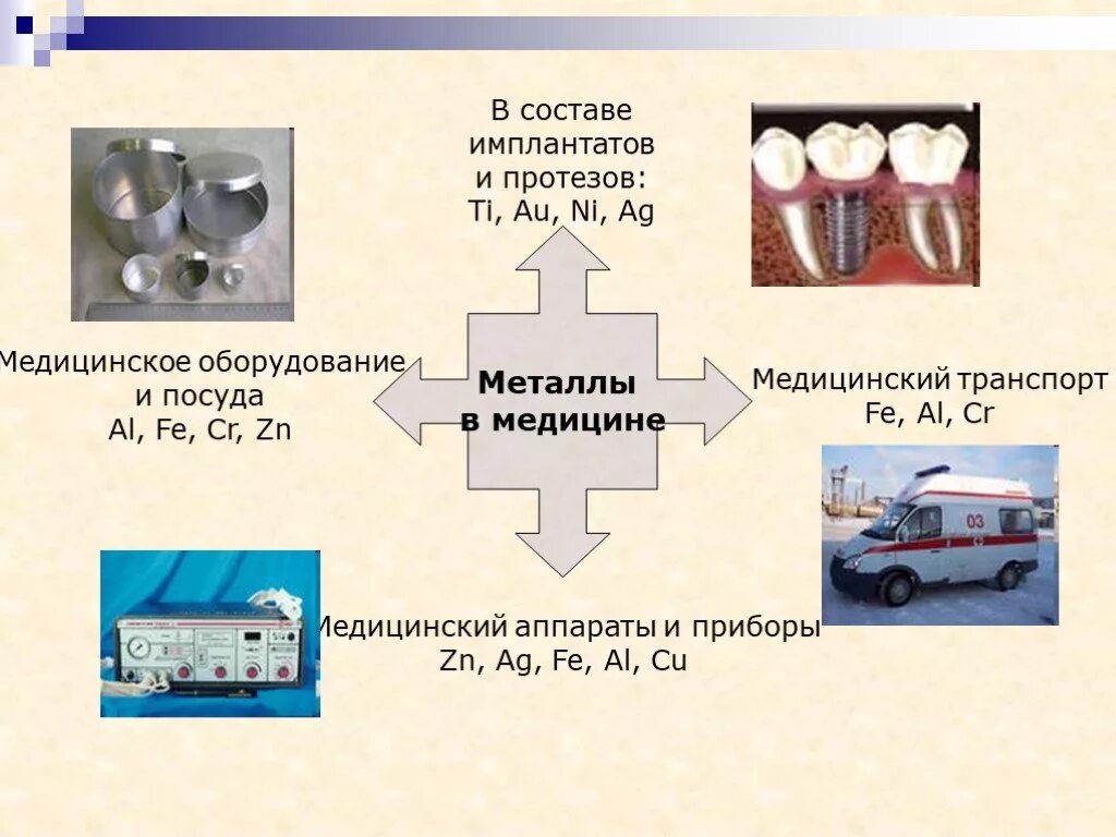 Химия 9 класс металлы в технике сообщение