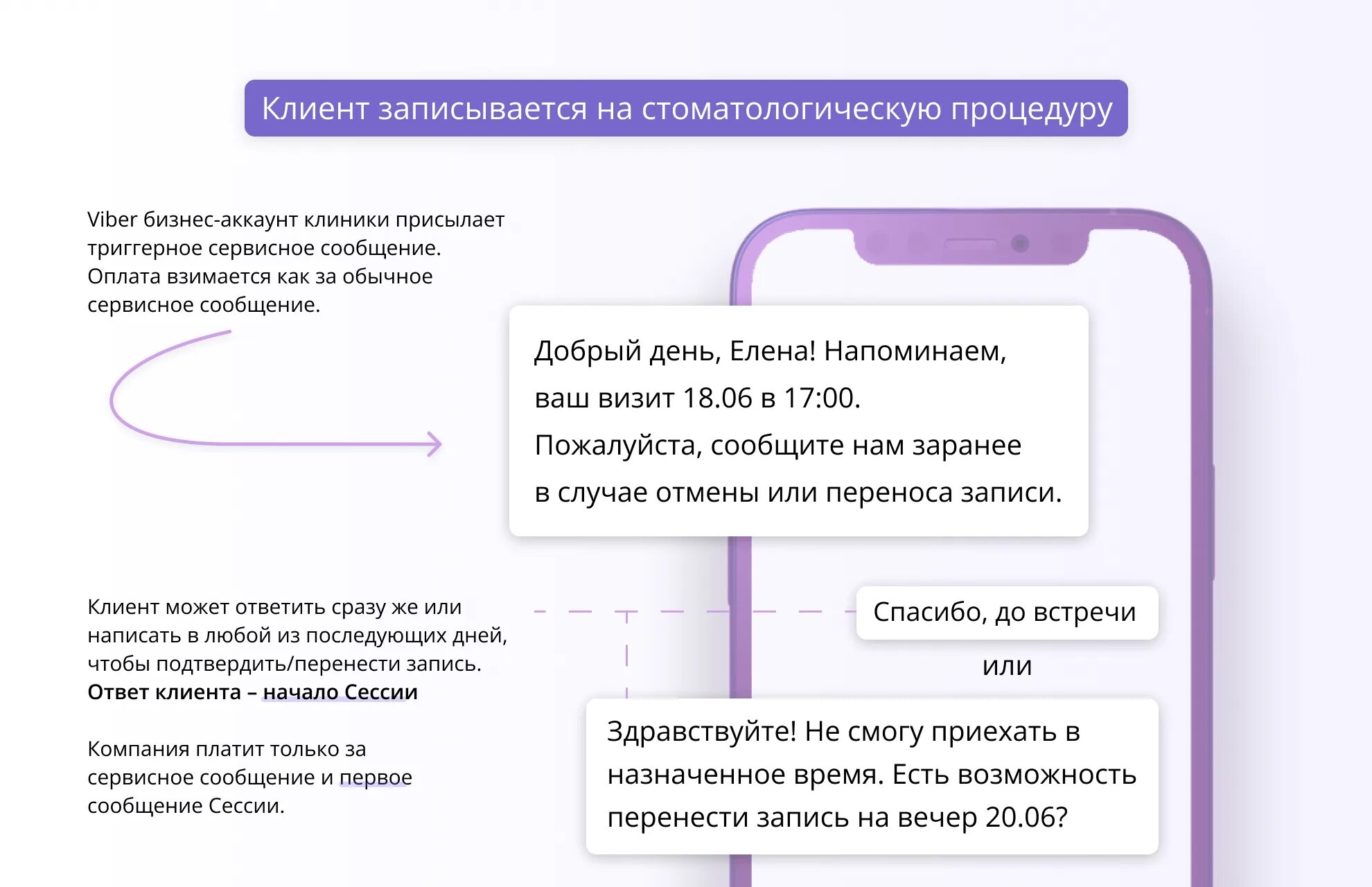 Переписка viber. Бизнес аккаунт вайбер. Коммерческое сообщение в вайбер. Вип клиент вайбер. Как написать сообщение в вайбер.