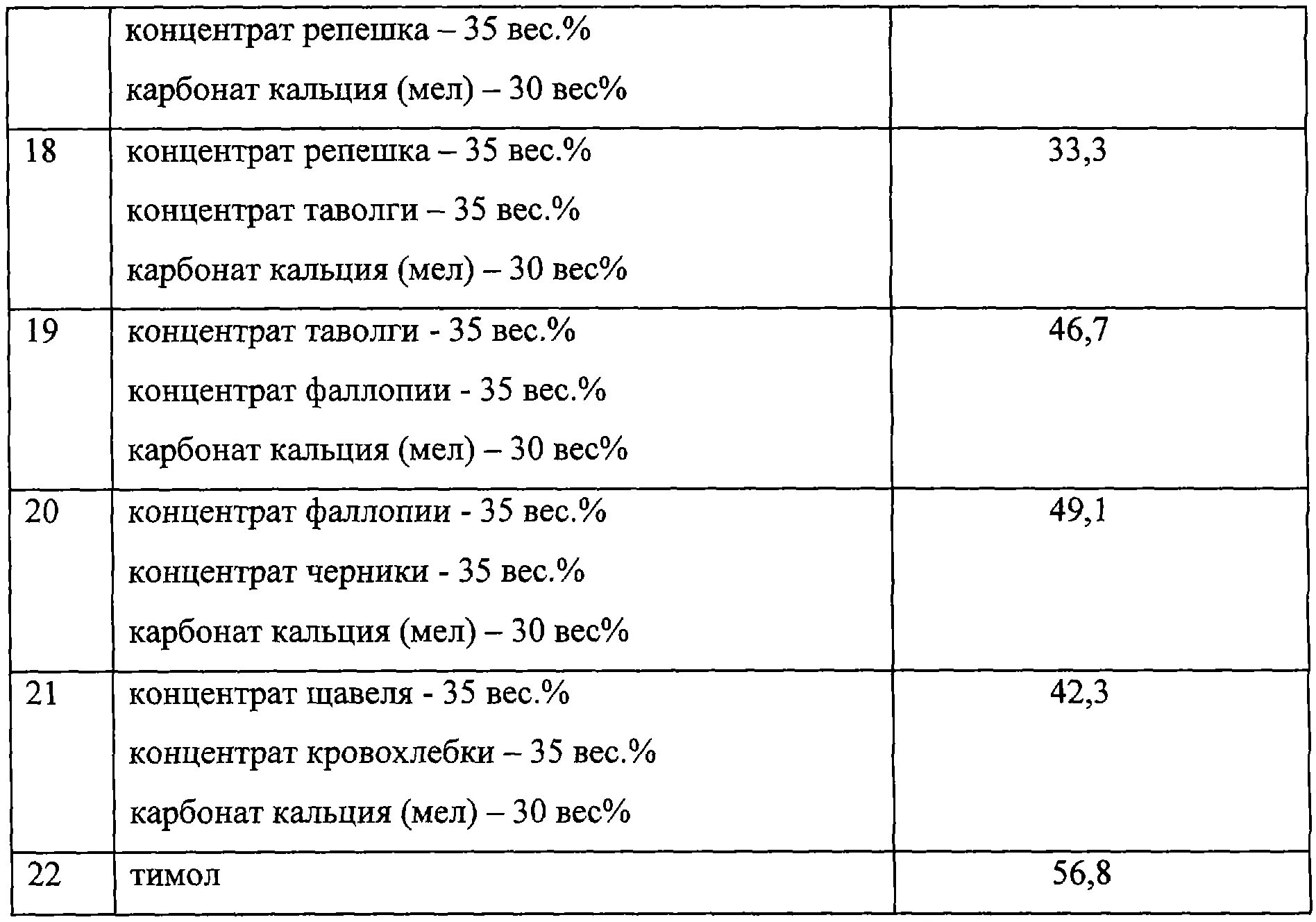 Масса концентрата. Влияние концентрата на массу концентрат. Плотность экстракта. Плотность карбоната кальция в кг/м3.