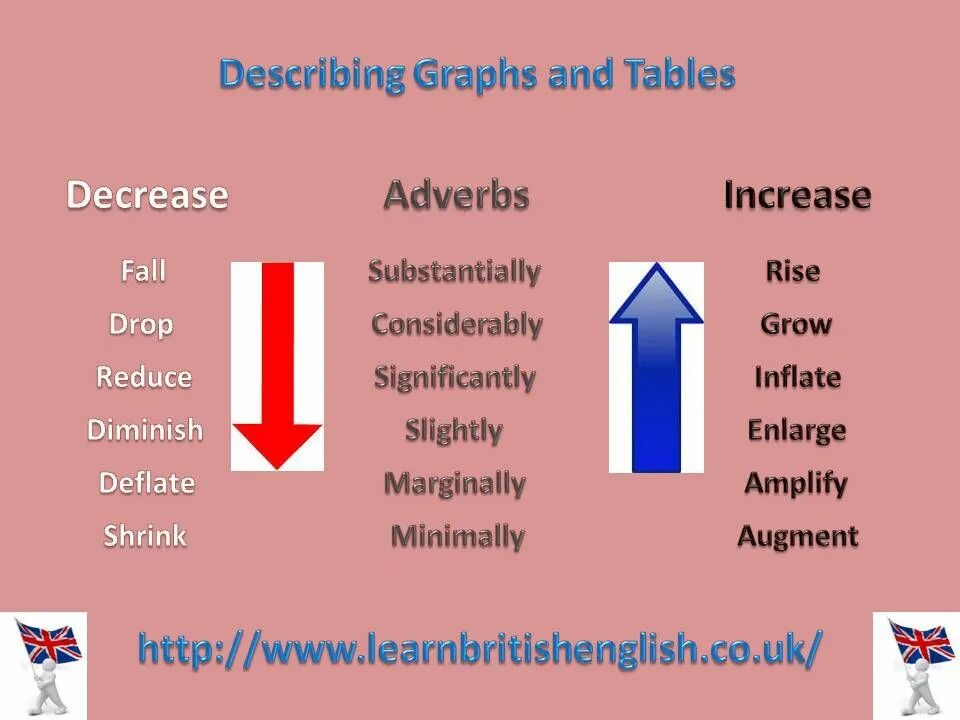 Increase examples