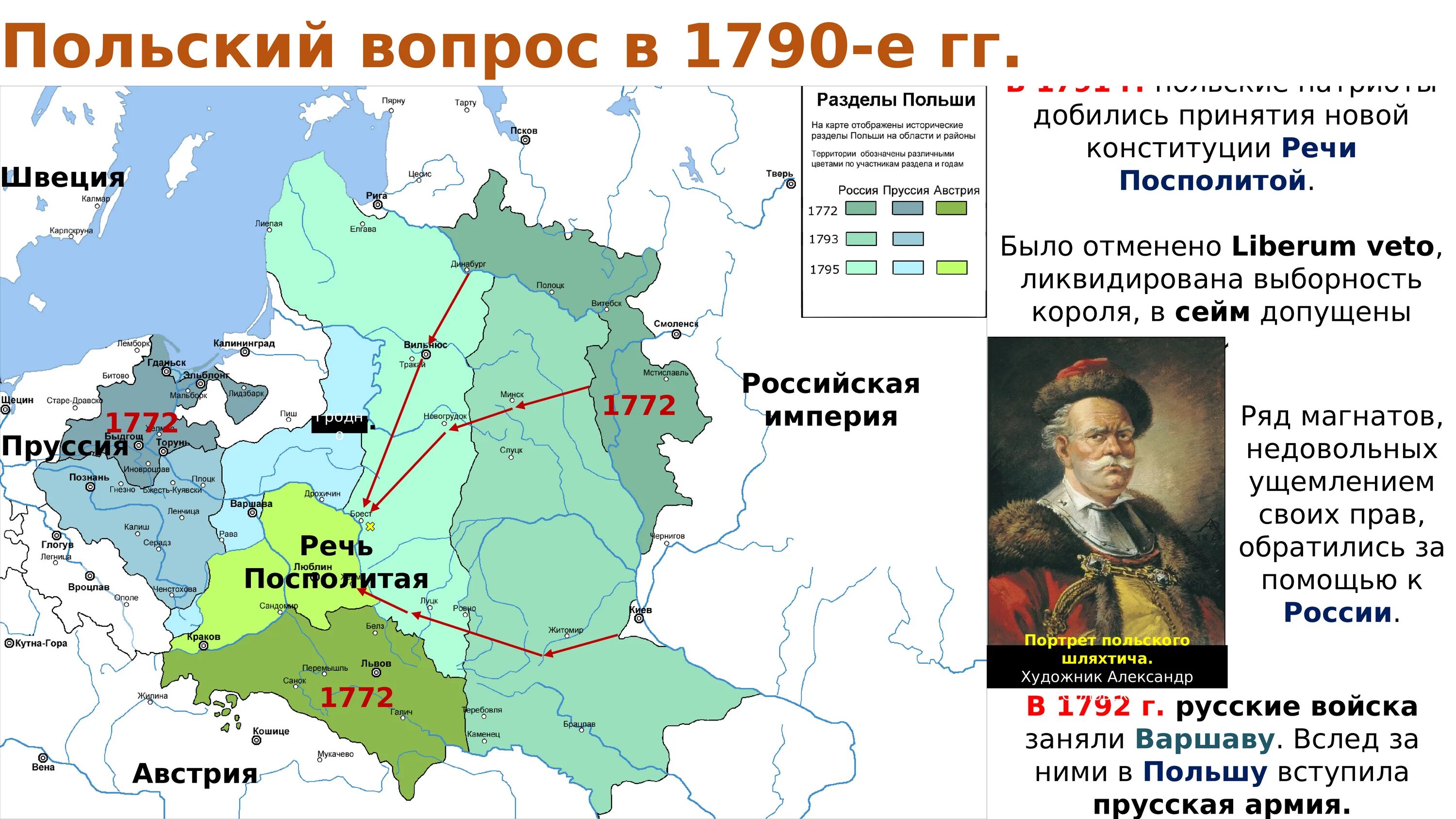 Внешняя политика России при Екатерине 2 карта. Карта внешней политики России при Екатерине 2. Политика России в 1762-1796 гг. Раздел речи Посполитой 1762-1796. Разделы польши история 8 класс