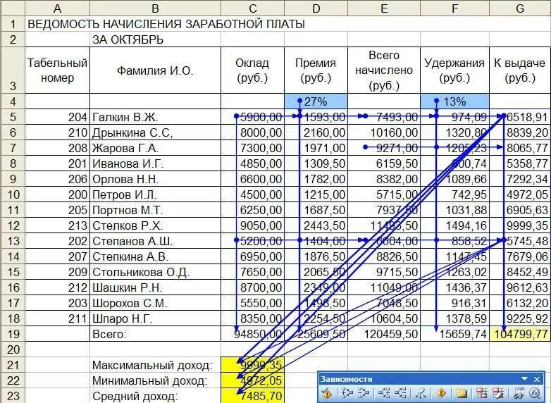 Как рассчитать оклад с коэффициентом