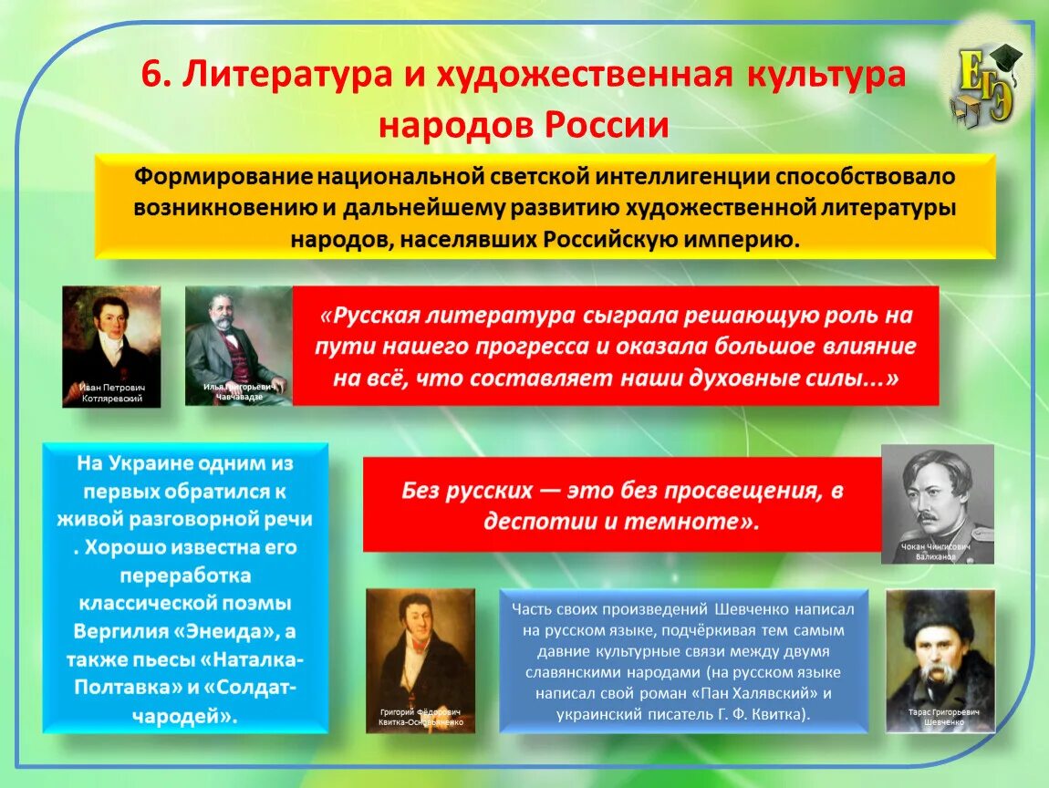 Пространство художественная культура народов россии. Литература как главное действующее лицо Российской культуры. Изобразительная культура народов России. Литература народов России презентация. Народы России , литература народов.