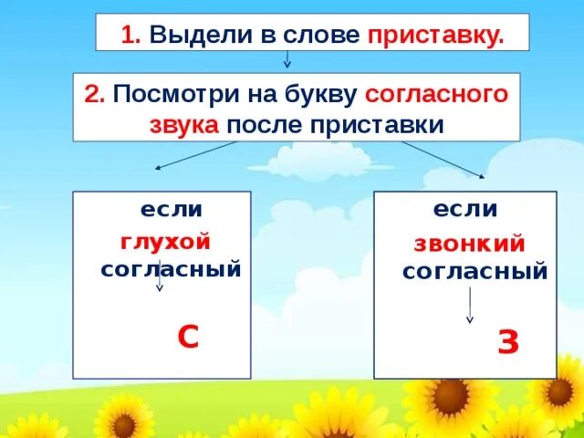 Какие приставки выделяются в слове. Выдели приставки в словах. Слова с выделенной приставкой. Слова с приставкой с. Выдели приставку.