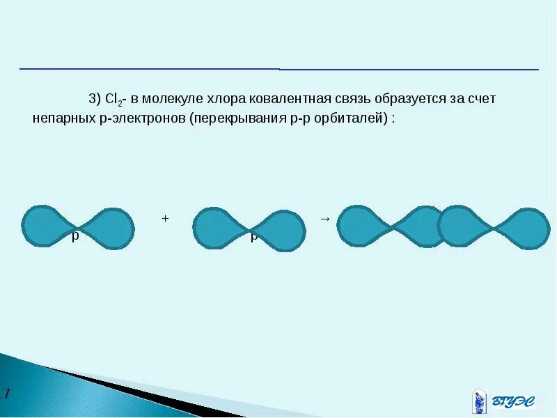 Образование молекулы хлора. Химическая связь в молекуле хлора cl2. Связь в молекуле cl2. Ковалентная связь cl2. Хлор 2 химическая связь.