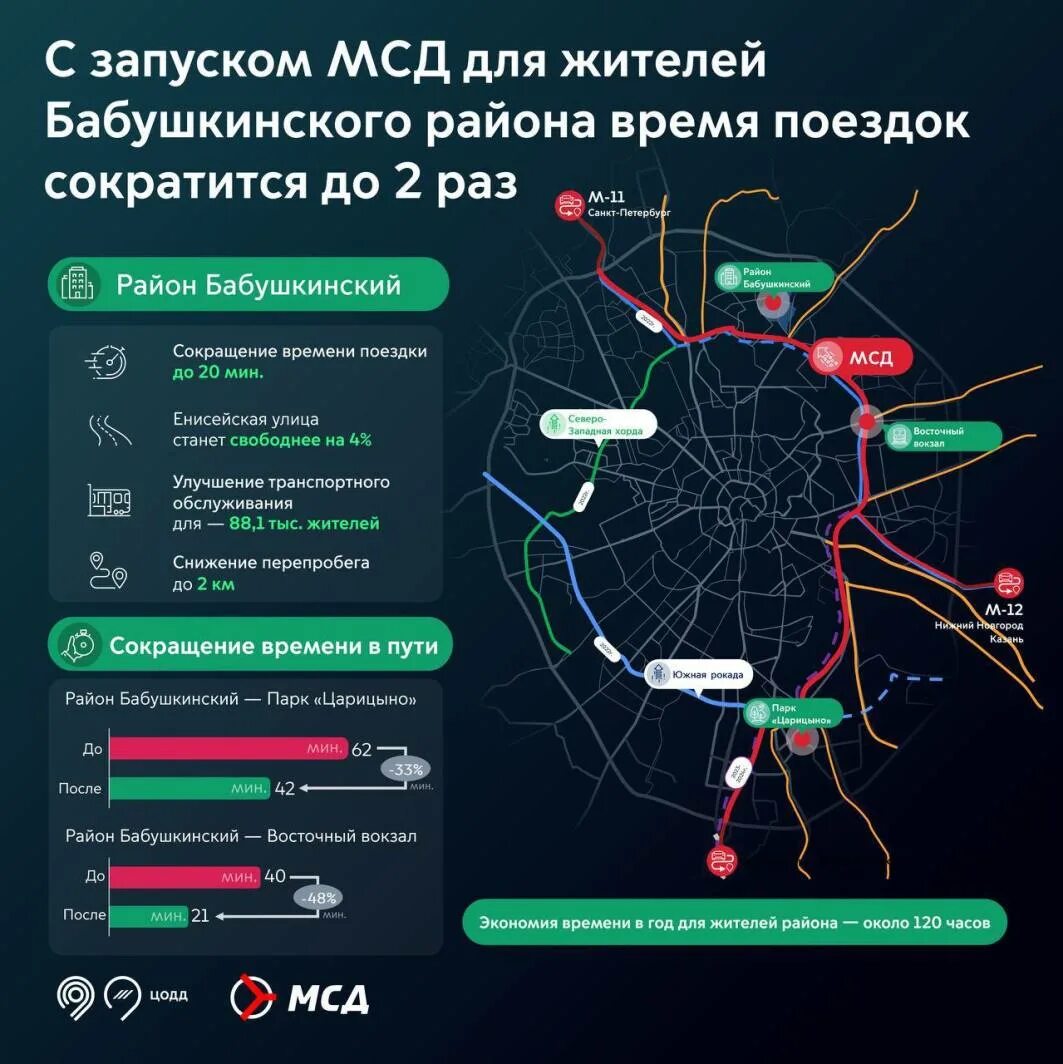 Дорога мсд как расшифровывается. Московский скоростной диаметр на карте. московскому скоростному диаметру (мсд). московский скоростной диаметр схема. московский скоростной диаметр схема на карте 2025.