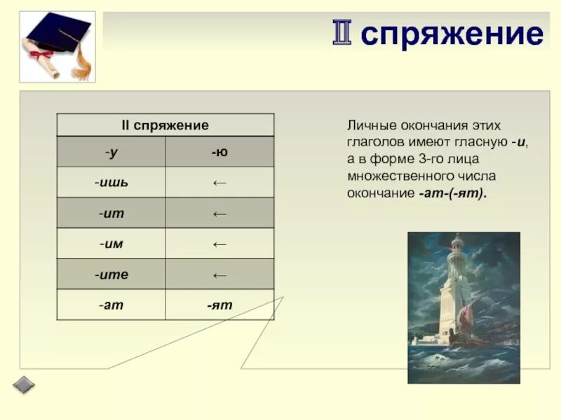 Какие глаголы имеют форму лица. Окончание глаголов 1 лица множественного числа. Глагол в форме 3 лица множественного числа. Глаголы в форме 2-го лица множественного числа. Окончания глаголов 3 лица множественного числа.