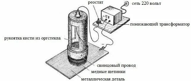 Как хромировать металл