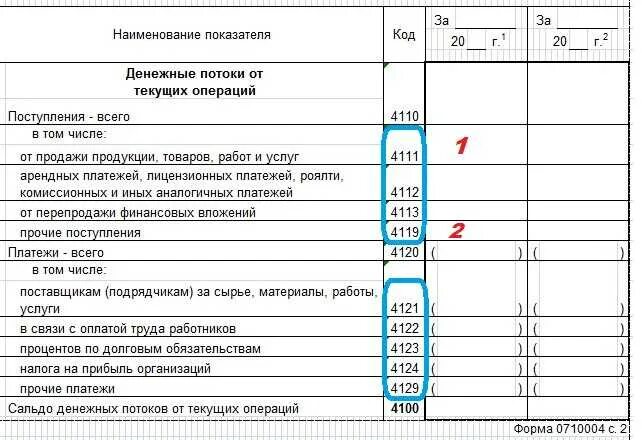 Строка 4111 отчета о движении денежных средств. Форма ОКУД 0710004. Отчёт движения денежных средствбразец заполнения. Отчет о движениях денежных средств форма 4 образец заполнения. Заполнение формы 4 отчет о движении денежных средств.