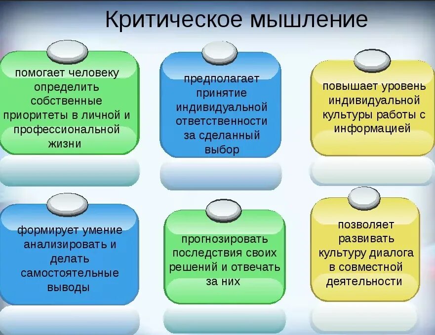 Всю необходимую информацию и ответы. Как определить критическое мышление. Критическое мышление примеры. Криьтические мышление. Развитие критического мышления.