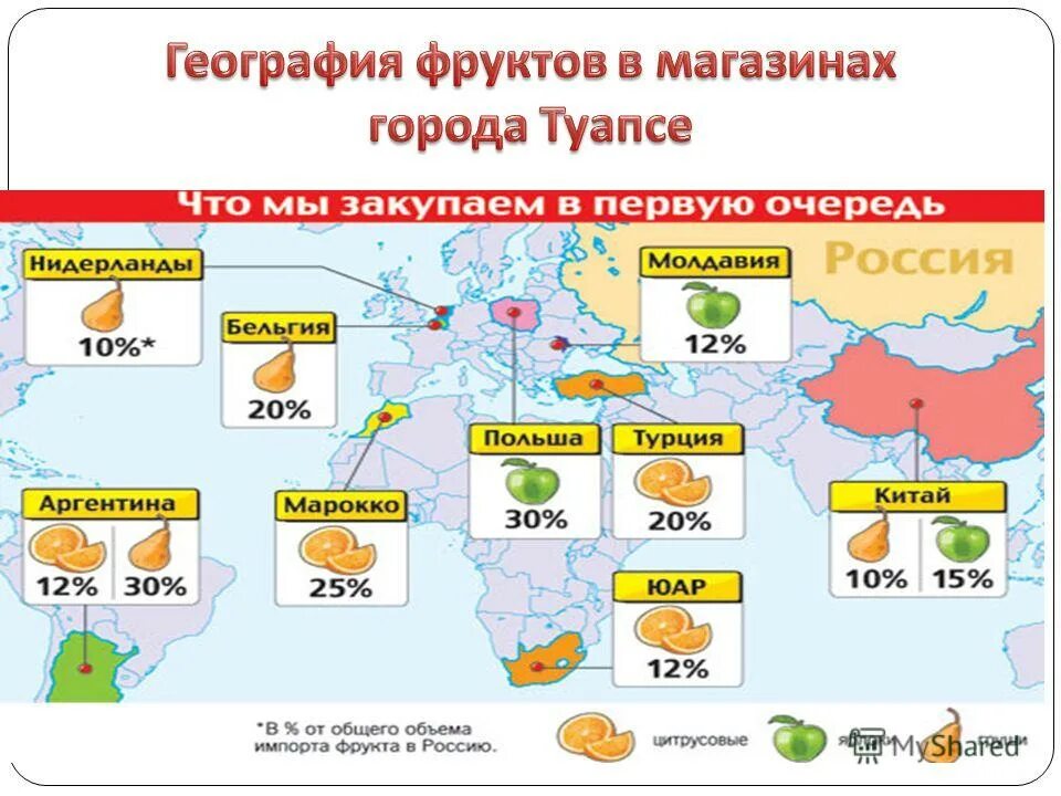 Плодовое карта. География фруктов. География овощей и фруктов. Карта магазина фрукт. Импорт фруктов в Россию.