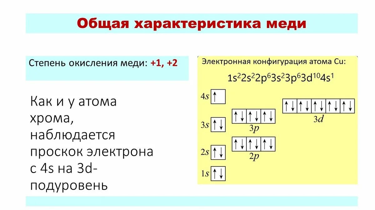 Хром слои. Строение электронных оболочек атомов меди. Схема строения атома меди. Строение электронной оболочки меди. Схема электронного строения меди.