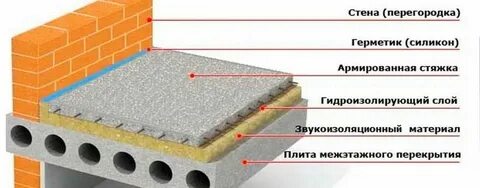 Армирование подстилающих слоев и набетонок в гэсн