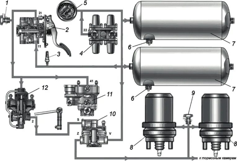 Быстро уходит воздух. Пневматическая тормозная системы КАМАЗ 43118. Схема тормозной системы КАМАЗ 5320. Тормозная система КАМАЗ 55111. Датчик 3 контура КАМАЗ 65115.
