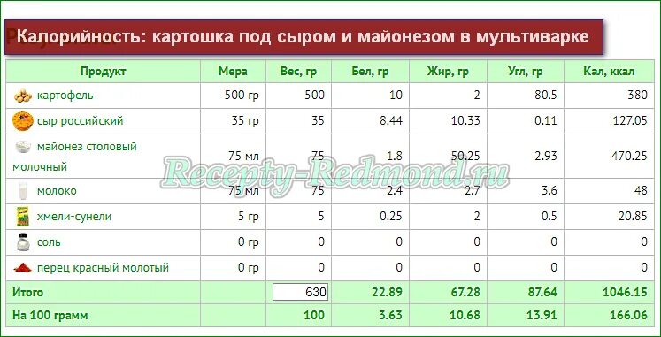 Картофель килокалорий