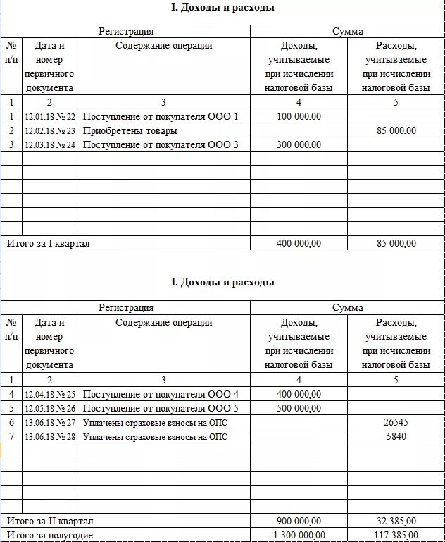 Книга учета доходов и расходов рб. Учетная книга доходов и расходов для ИП. Пример заполнения книги доходов и расходов ИП. Тетрадь учета доходов и расходов для ИП образец заполнения. Книга доходов и расходов ИП пример.