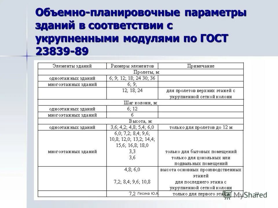 Объемно-планировочная схема производственного здания. Температурный блок в промышленном здании. Объемно планировочные параметры здания. Объемно-планировочные решения зданий. Температурный блок металлического каркаса сп16.