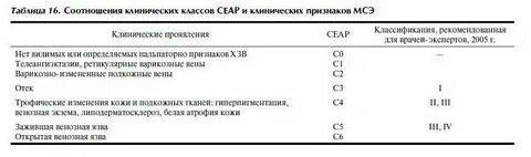 Сеар с1