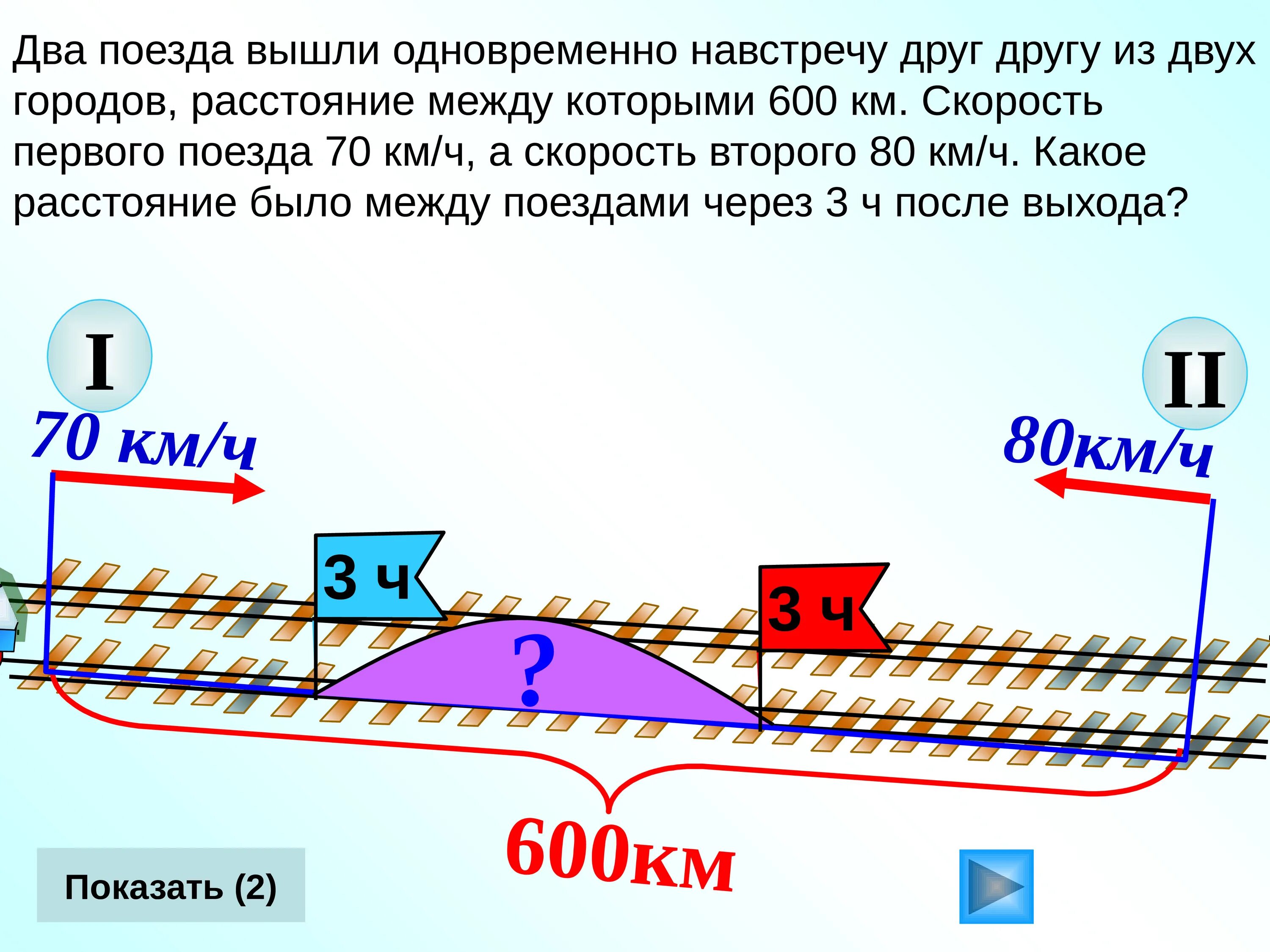 Первый поезд прошел 600 км. Одновременно навстречу друг другу вышли два. Два поезда вышли одновременно навстречу друг другу. Задачи на движение поезда. Два поезда одновременно вышли навстречу друг другу из двух городов.