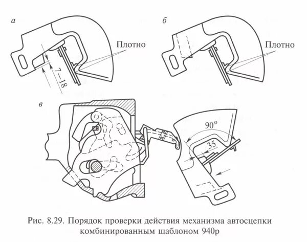 Каким шаблоном контролируется. Замер автосцепки 940 шаблоном. 940 шаблон для автосцепки порядок измерений. шаблон автосцепки 940р. шаблоны для измерения автосцепки са-3.