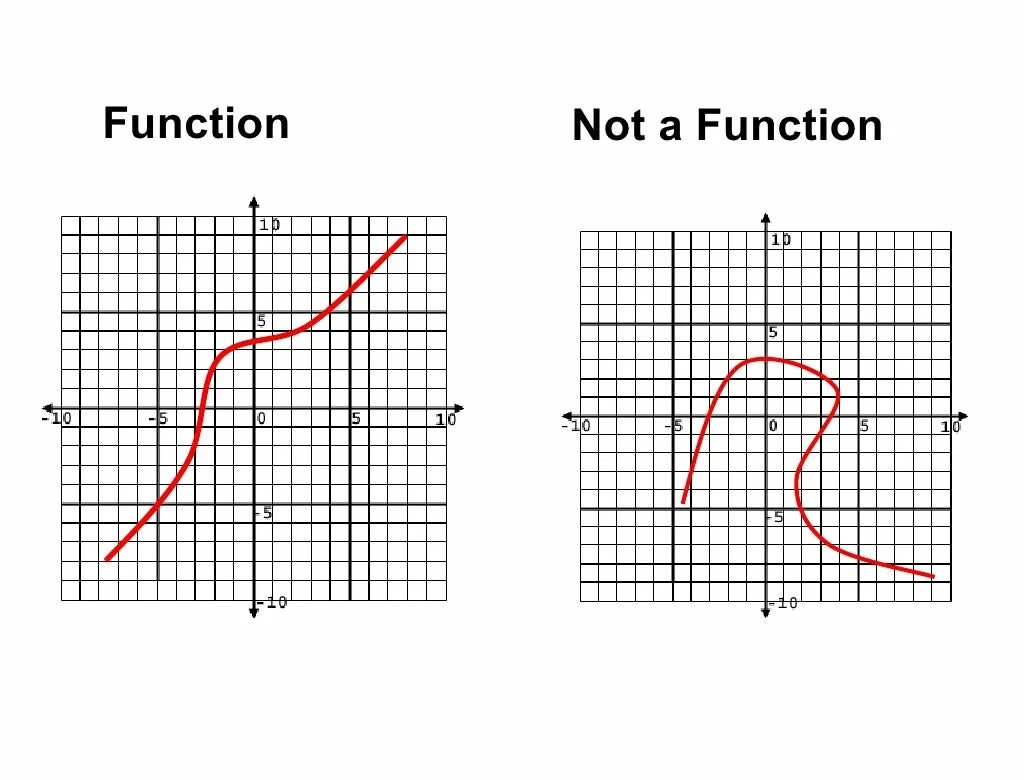 Functioning posts. If function. Not function pic. Шутки про arrow function vs function js. Not function pick.