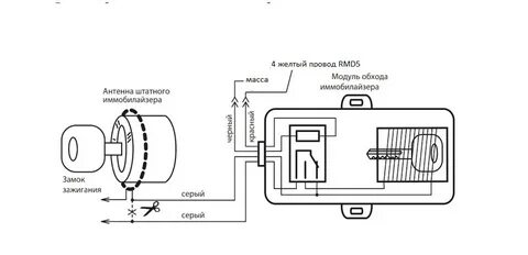Подключение обходчика иммобилайзера старлайн