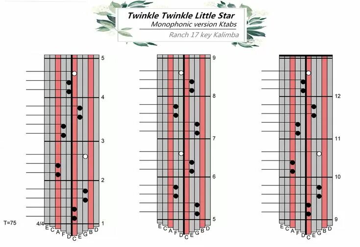Калимба схемы по цифрам Kalimba Tabs)Happy Birthday Happy birthday notes, Happy birthday to you, Happy b