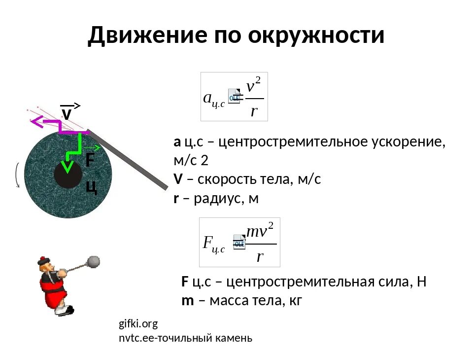 Линейная скорость единицы