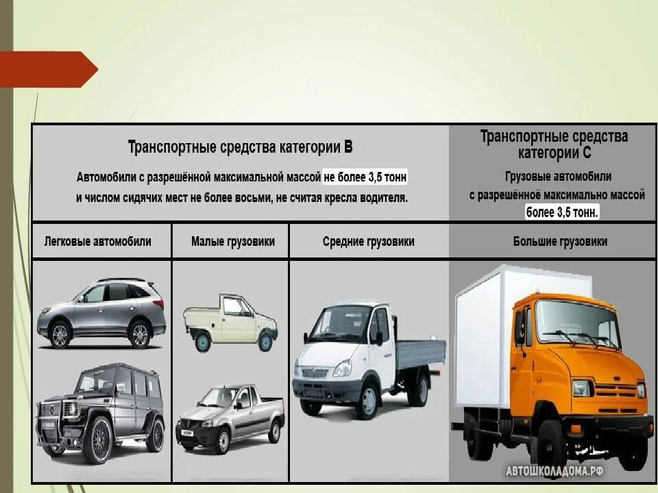 Виды транспортных средств. Спецтранспорт виды. Виды транспорта. Стандартные транспортные средства. Механическое транспортное средство.