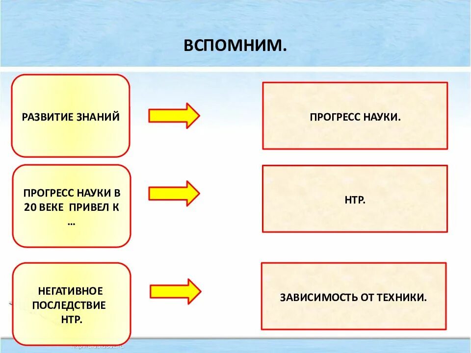 Обществознание 8 класс человек в экономических отношениях. Эволюция знаний. Как называют противника прогресса. Враг прогресса 8 букв. Наука- Прогресс дети.