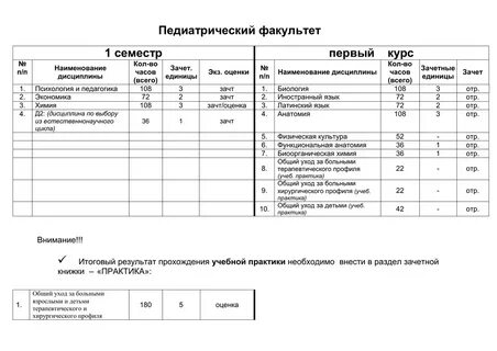 Курсу педиатрия расписание