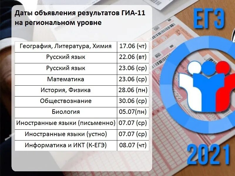 Когда будут известны итоги выборов 2024. ГИА 51.