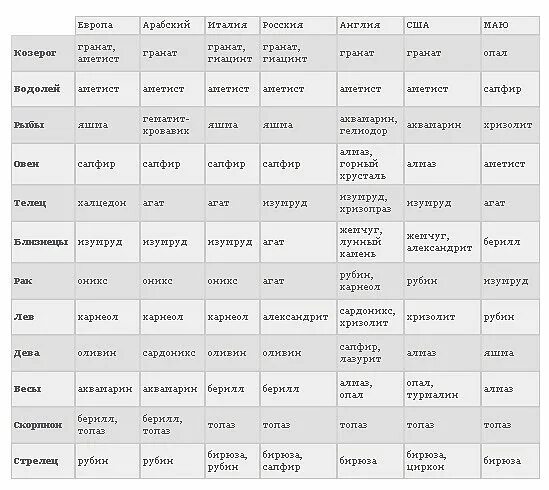 Гороскоп с 8 по 14 апреля 2024. Знаки зодиака камни. Камни по знакам зодиака по дате рождения Близнецы. Камни для близнецов женщин по дате рождения. Близнецы знак зодиака камень.