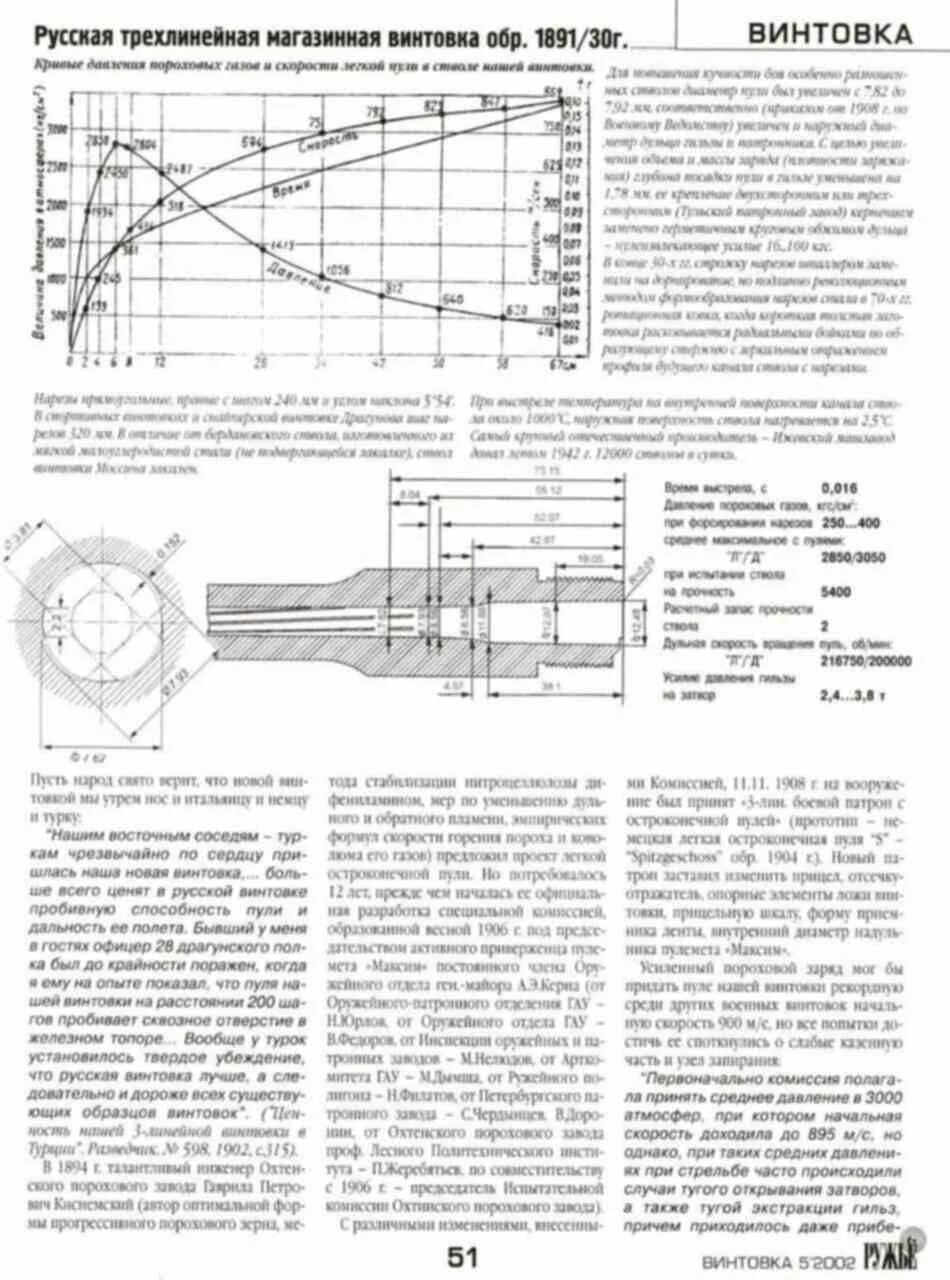 Начальная скорость пули. Огнестрельные оружия начальная скорость пули. Последействия пороховых газов. График давления и скорости пули. Формула расчета отдачи оружия.