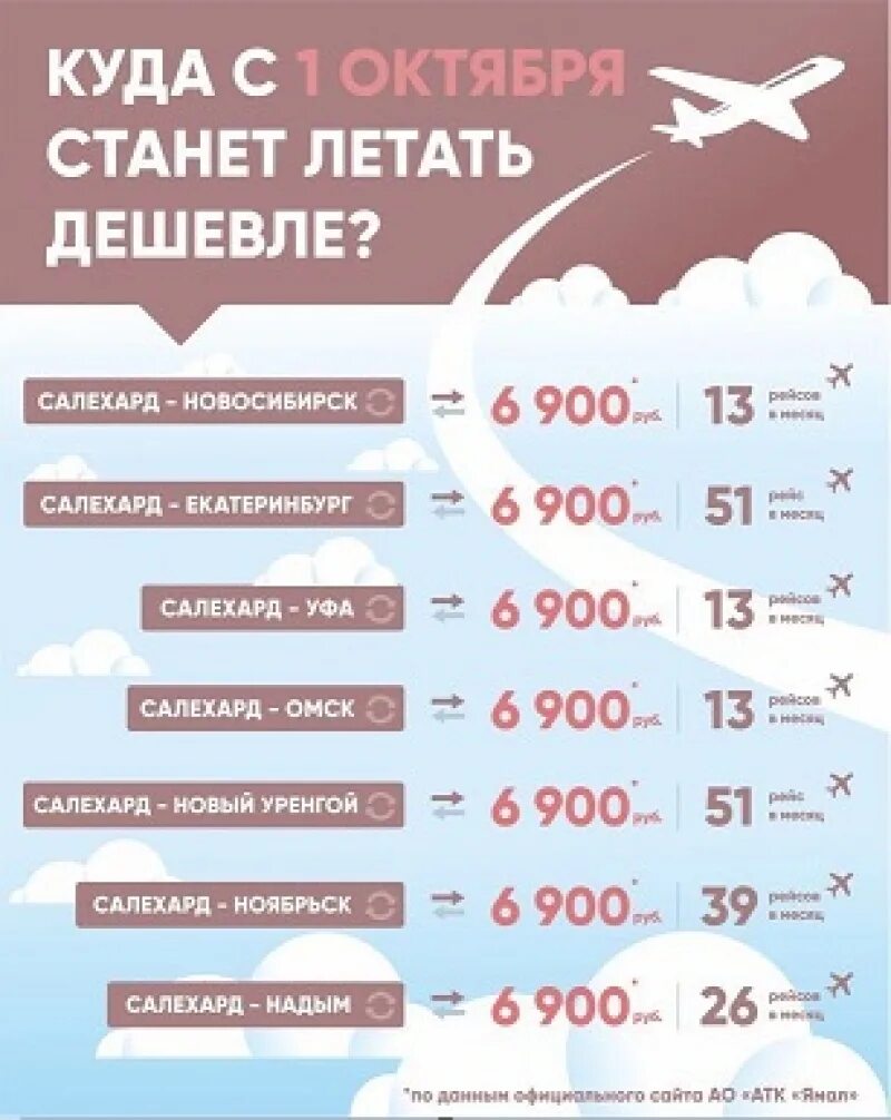 По каким дням летает самолет. Авиабилеты надым екатеринбург. Расписание самолетов. По каким дням будут летать самолеты. Расписание авиарейсов.