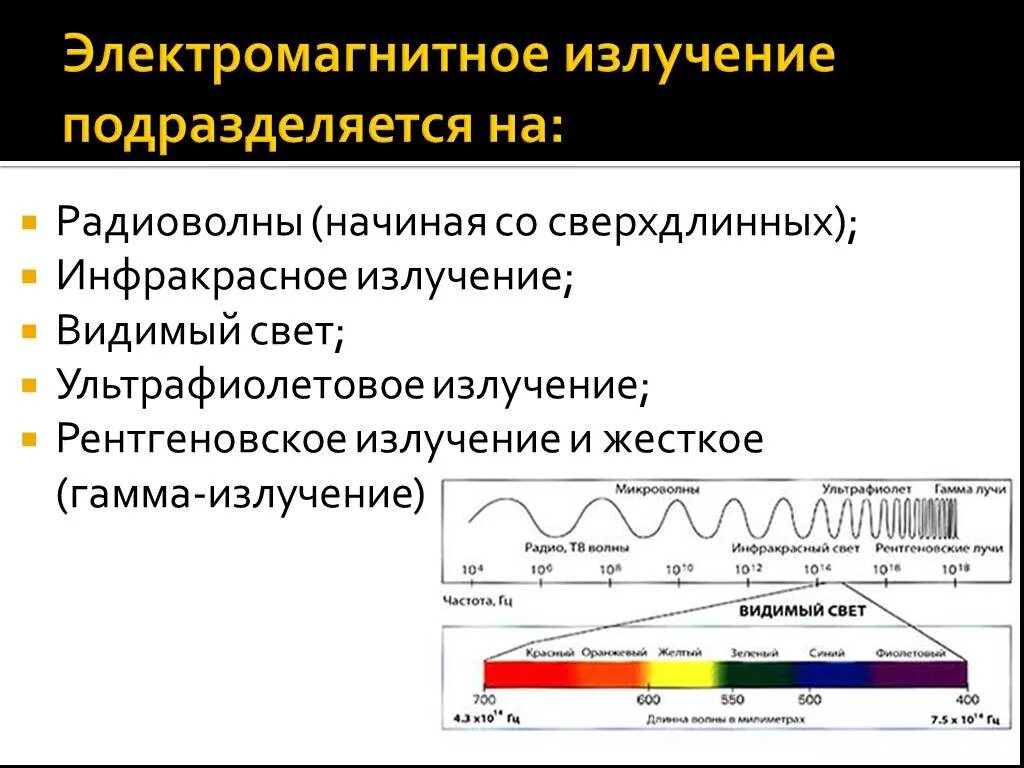 Электромагнитное излучение. Электромагнитное излучченение. Радиоволны инфракрасное излучение видимое излучение. Электромагнитное излоуче ние. Определяется частотой излучения