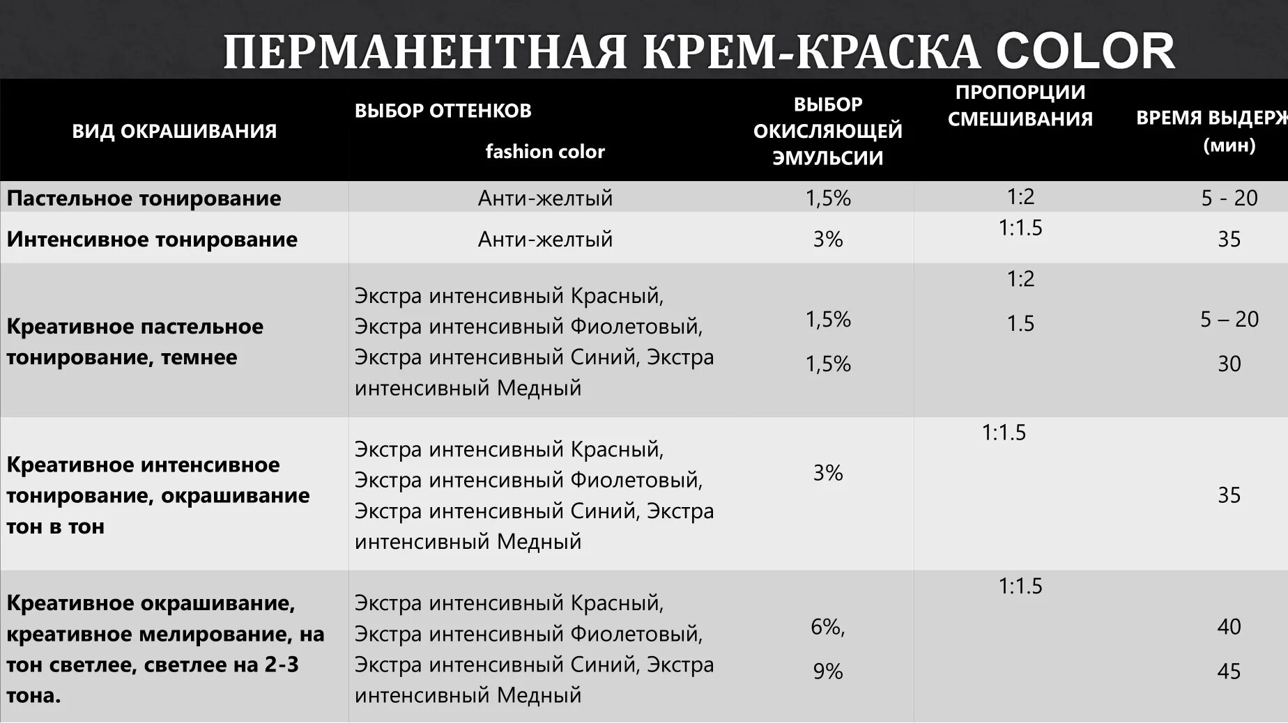 Пропорции смешивания краски и окислителя Оллин. Олин краска для волос окислитель. Краска Ollin Color пропорции с окислителем. Пропорции смешивания окислителей для волос.