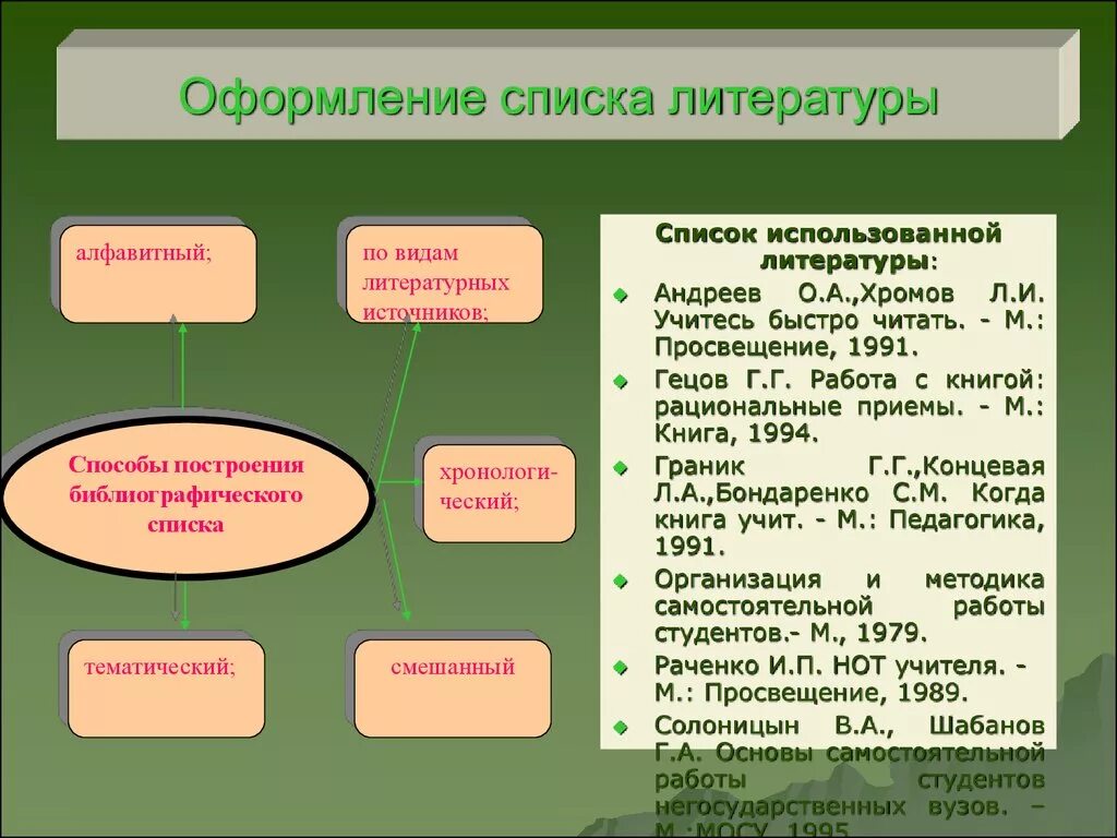 Бюджетные учреждения литература. Список литературных источников. Оформление списка литературы. Классификация литературных источников. Оформление источников литературы.