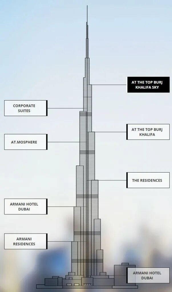 Через сколько этажей. Башня Бурдж Халифа чертежи. 163 Этаж Бурдж Халифа. Конструктивная схема Бурдж Халифа. Высота 125 этажа Бурдж Халифа Дубай.
