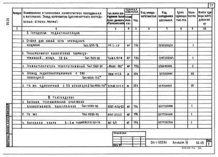 Характеристика товара в спецификации