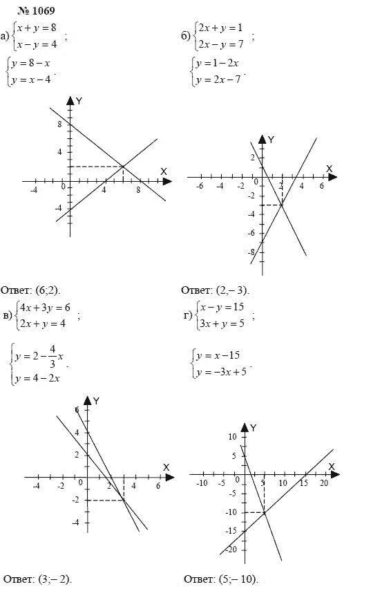 Ответы по алгебре 7 класс 2024. Алгебра 7 класс Макарычев номер 1069. Алгебра 7 класс Макарычев номер 1069 1068. Алгебра Миндюк 7 класс 1069.