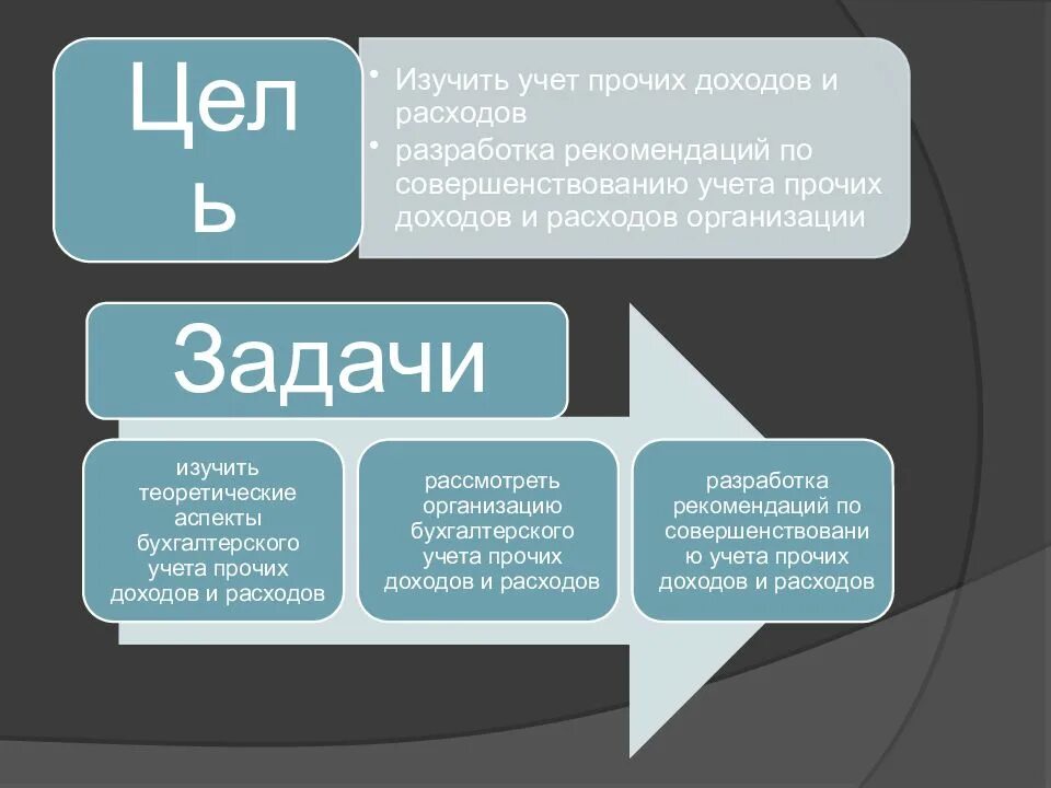 Доходов и расходов дипломная работа. Учет прочих доходов и расходов. учет прочих доходов и расходов организации. прочие расходы пример. как организуется учет прочих расходов.