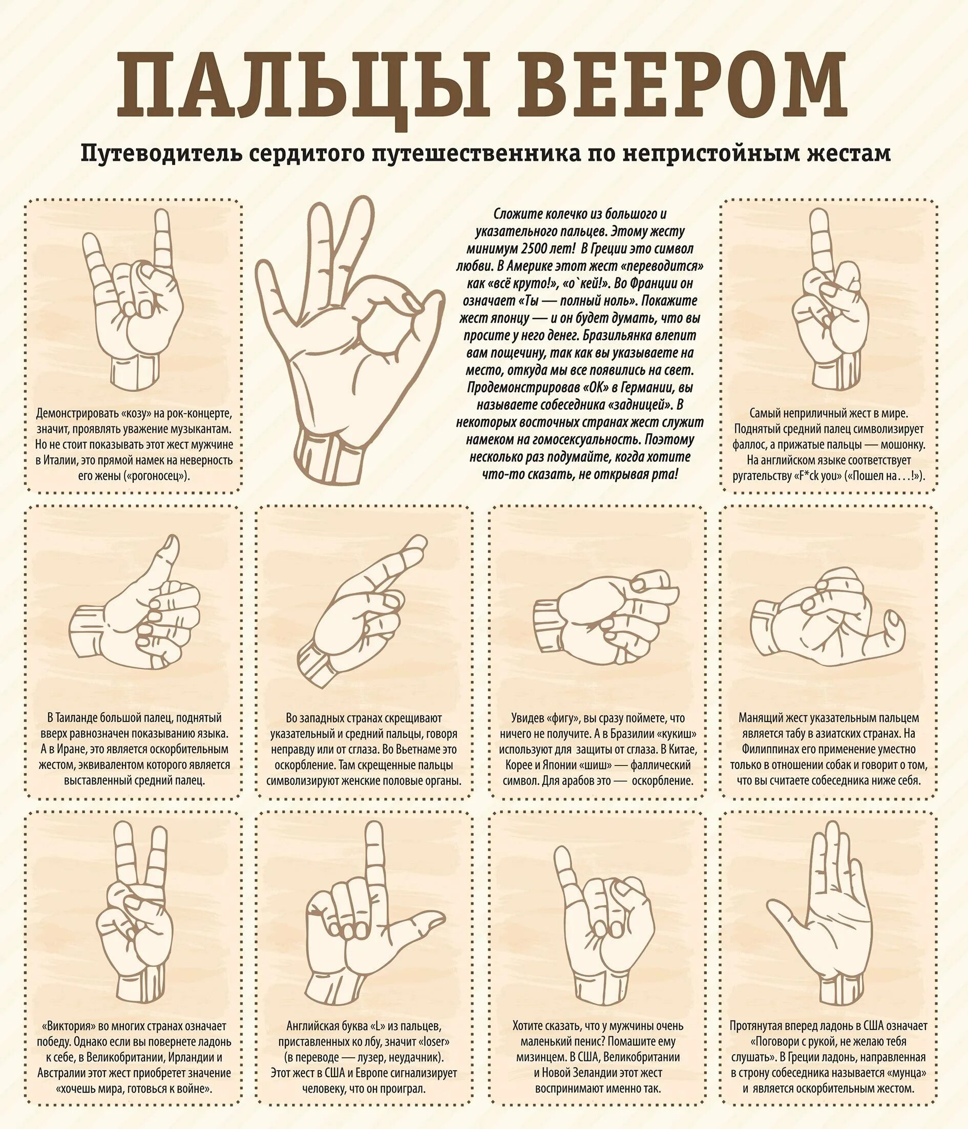 Жесты. Обозначение жестов. Знаки жесты пальцами рук. Язык жестов знаки руками.
