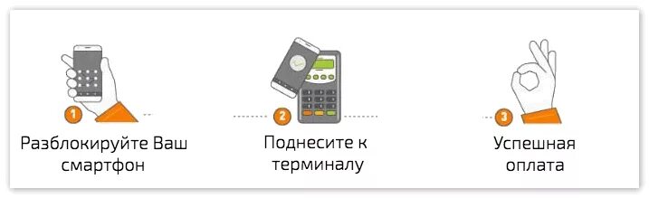 Приложите карту к терминалу оплаты. Как поднести телефон к терминалу для оплаты. Как подносить телефон к терминалу оплаты андроид. Как поднести телефон к терминалу чтобы оплатить.