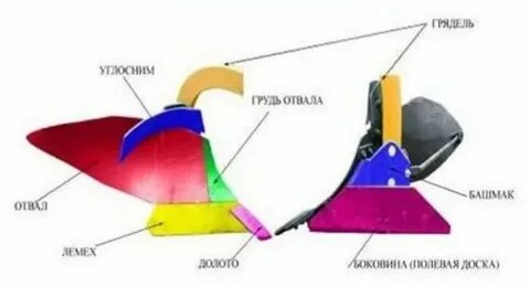 Культурный плуг