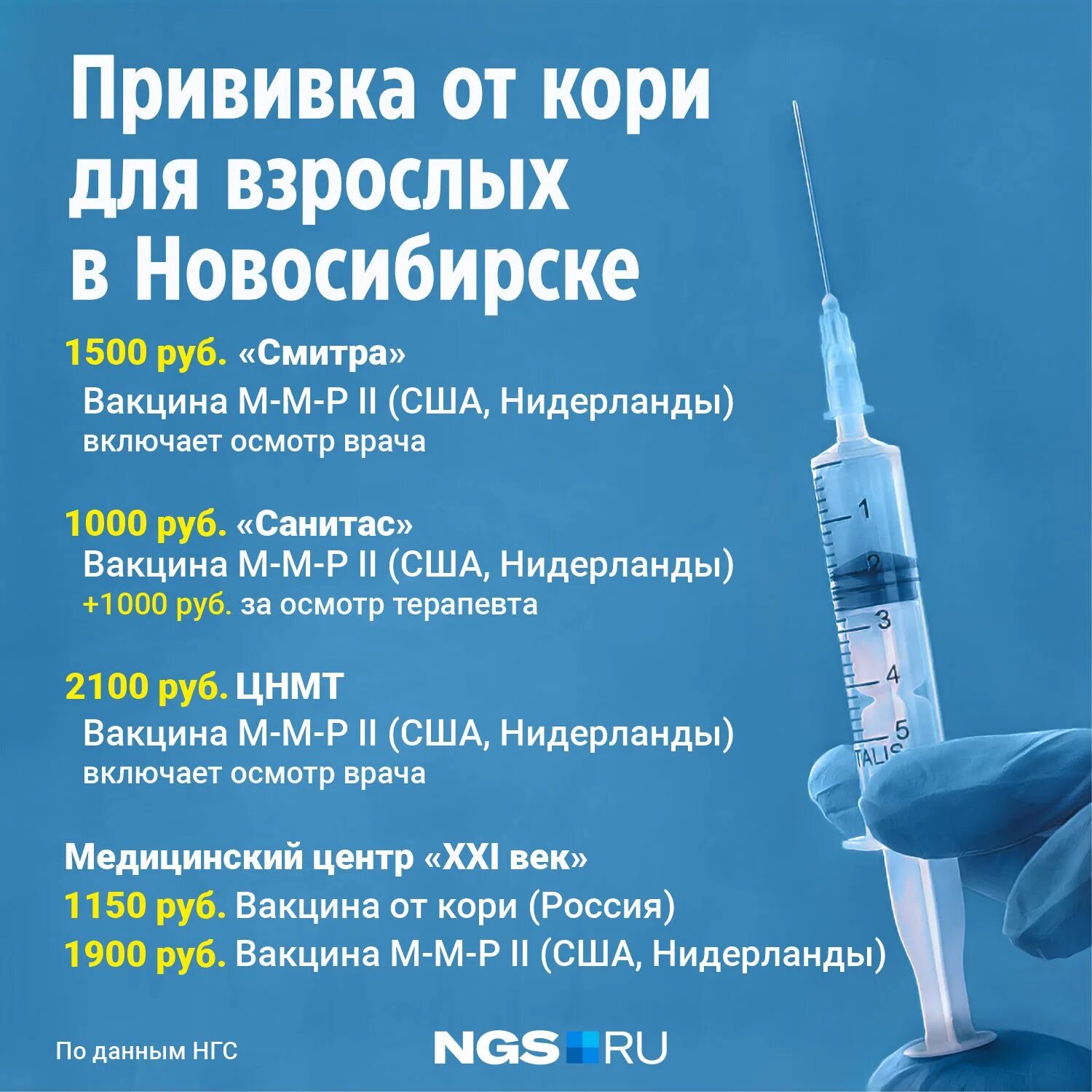 Прививка от кори взрослым отзывы. Корь 2023. Лечение кори у взрослых препараты.