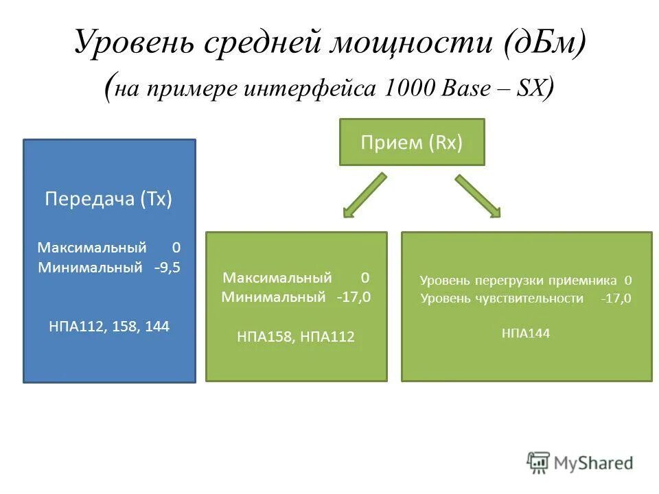 Средние мощностью до 5 5. Измерение мощности развиваемой при подъеме по лестнице. Относительное отклонение формула расчета физика. Вычислите мощность насоса поднимающего 1200. Средние мощностью до 5 5.